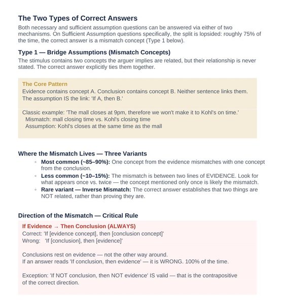 Study guide page on the two types of correct answers and bridge assumptions